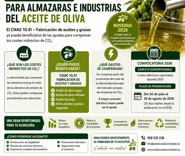 CO2_ALMAZARAS