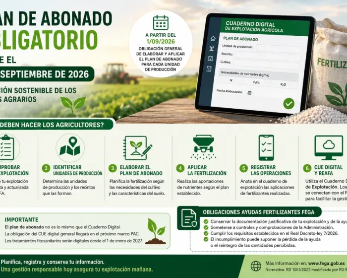 Plan Abonado